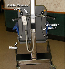 electronic hinges