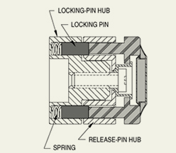 push button hinges