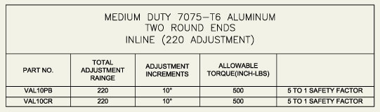 Adjustable Locking Technologies - Aluminum Dimensions