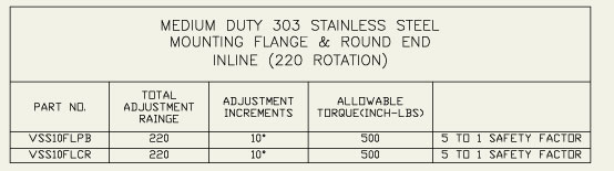 Adjustable Locking Technologies - Stainless Steel Dimensions