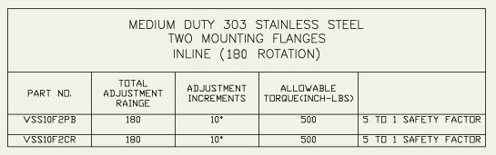 Adjustable Locking Technologies - Stainless Steel Dimensions