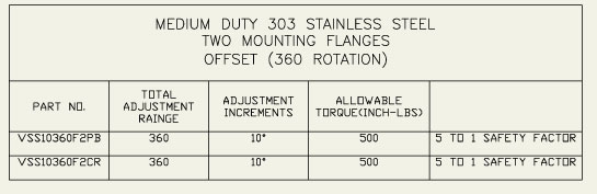 Adjustable Locking Technologies - Stainless Steel Dimensions