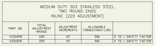 Adjustable Locking Technologies - Stainless Steel Dimensions