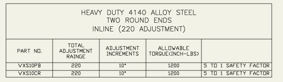 Adjustable Locking Technologies - Steel Dimensions